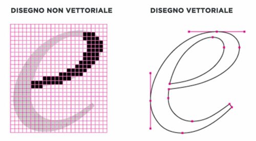 progetti vettoriali taglio laser